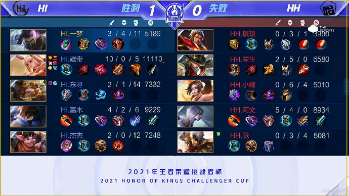 人配合的运